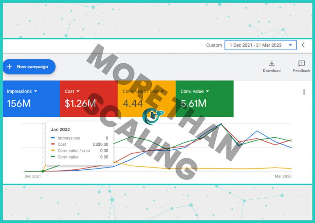 More Than Scaling Case 11