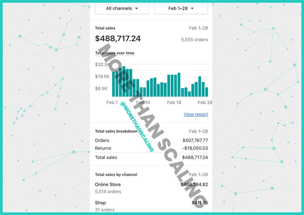 More Than Scaling Case 2
