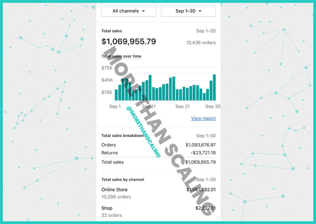 More Than Scaling Case 4