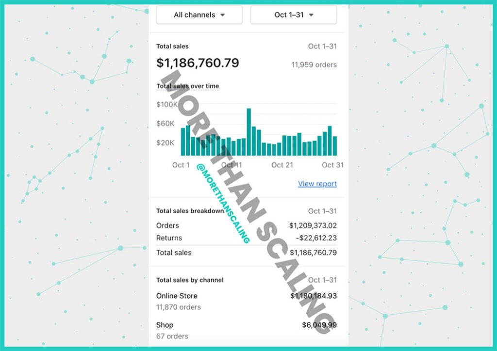 More Than Scaling Case 5
