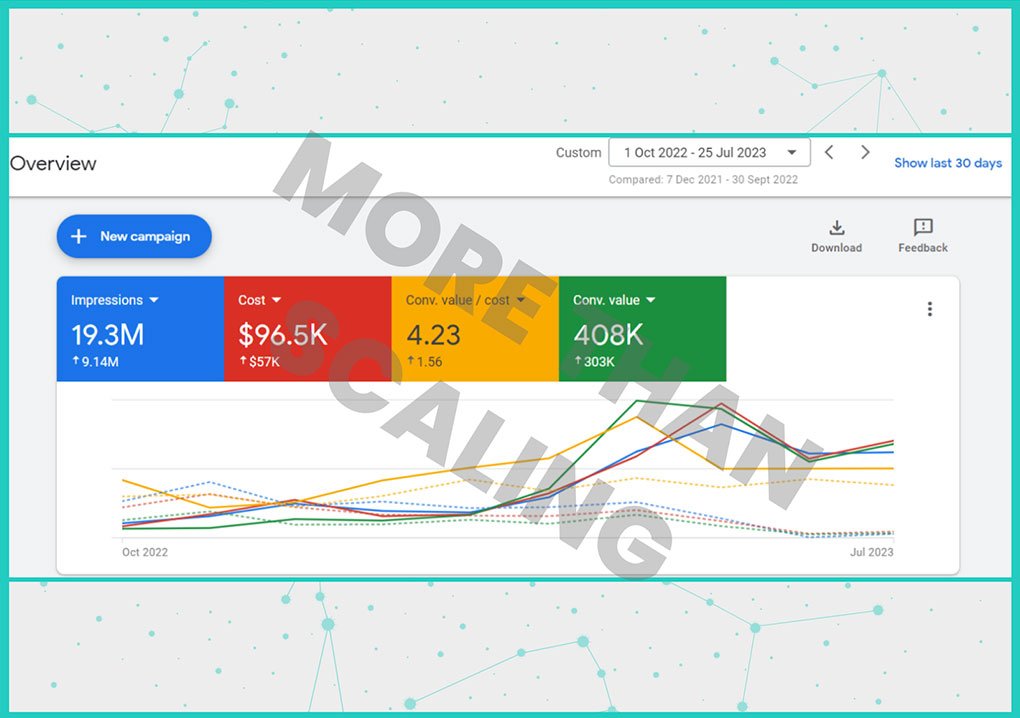 MTS Case study bony 7