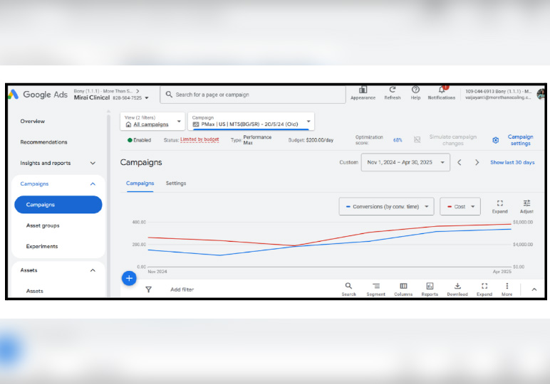 The Road to Shark Tank: Reflecting on Mirai Clinical’s Growth and MTS Agency Collaboration